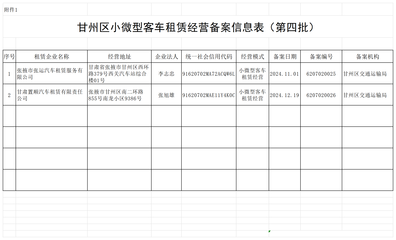 甘肃甘州 第四批小微型客车租赁经营备案信息公示，助力行业规范发展