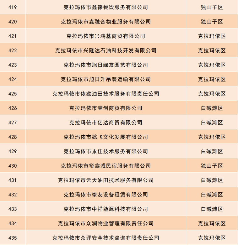 关于小微型客车租赁经营服务依法备案的重要公告